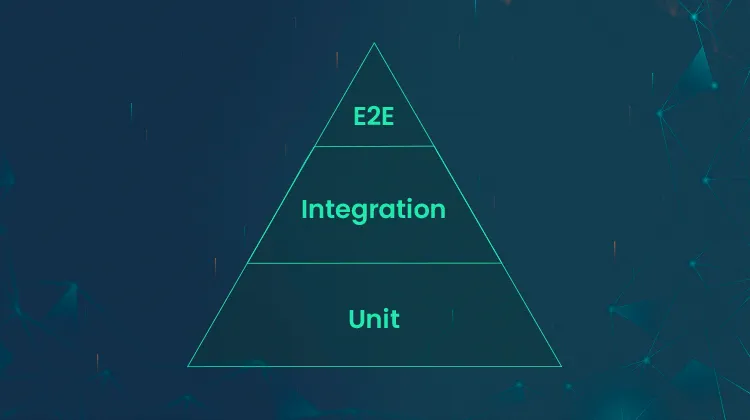 Tests pyramid